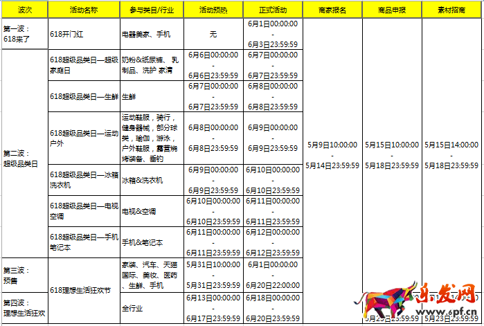 2017天貓618招商規則是什么?如何做好618開門紅? 2017天貓618招商規則是什么?如何做好618開門紅?