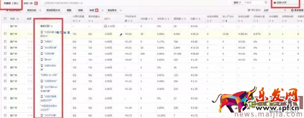 直通車如何簡(jiǎn)單選詞快速養(yǎng)詞?
