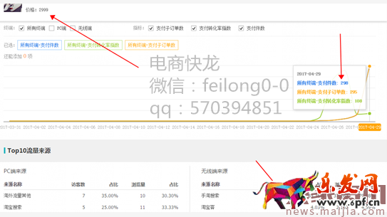 刷最少的單，做最大的權(quán)重，大產(chǎn)值玩法衍生！