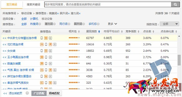 如何利用直通車和鉆展推廣進行活動協(xié)助呢？