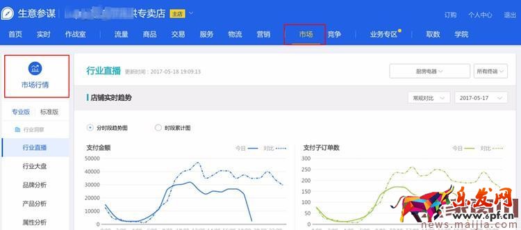 生意參謀升級,這些變化你不得不知! 生意參謀升級,這些變化你不得不知!