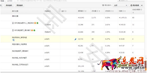 直通車搜索人群運用之迅速推爆產品