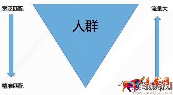2017 直通車人群標簽深度解析及優化攻略 2017 直通車人群標簽深度解析及優化攻略