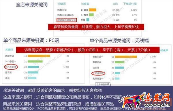 淘寶訪客莫名減少？解決辦法在這里