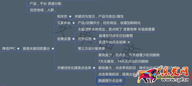 專業車手必學的直通車秘籍