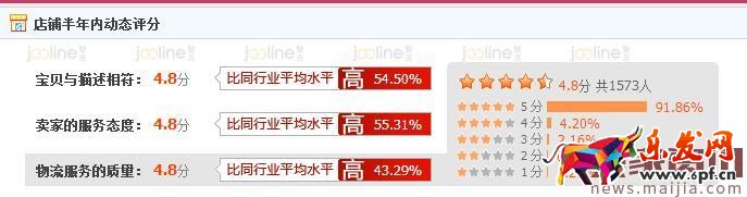 如何提升roi之降低ppc？