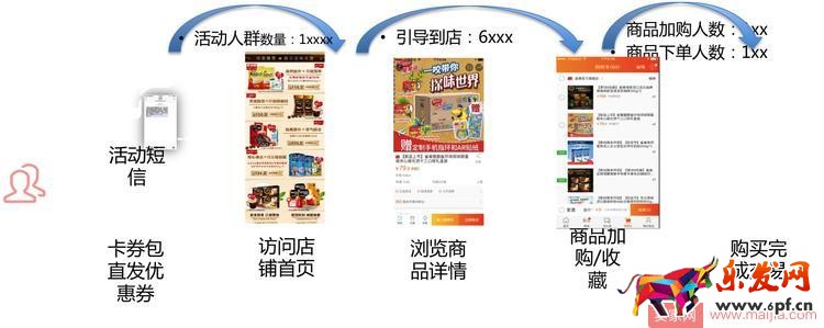 人群運營該怎么做？官方客戶運營平臺來幫你！