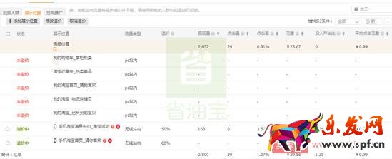 直通車提升質量分，降低CPC，低價引流技巧