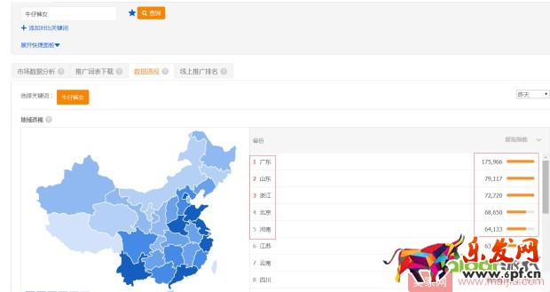 直通車小白也可以三天上10分! 直通車小白也可以三天上10分!
