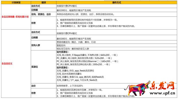 推薦二：鉆展單品推廣計劃