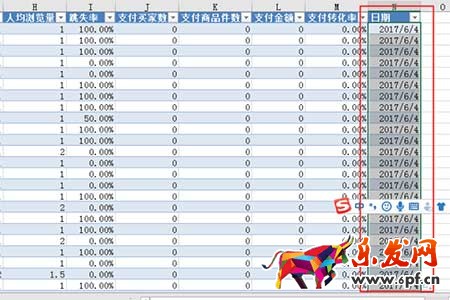 從零開始學淘寶數據運營