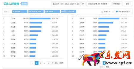 從零開始學淘寶數(shù)據(jù)運營