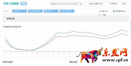 從零開始學淘寶數(shù)據(jù)運營