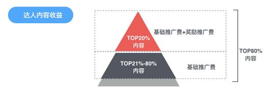 淘寶有好貨內容浮現機制及結算調整