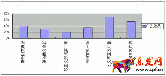 商家如何巧用草根微信公眾號做推廣？ SEO推廣 第3張