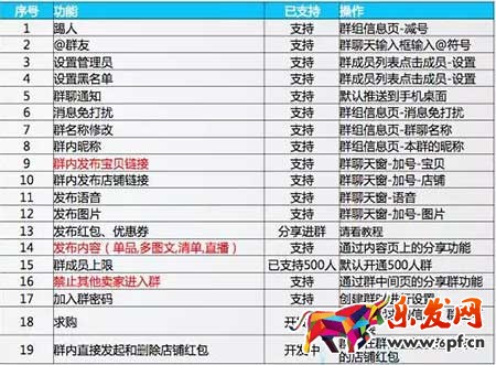 淘寶群聊是什么,群聊怎么玩?