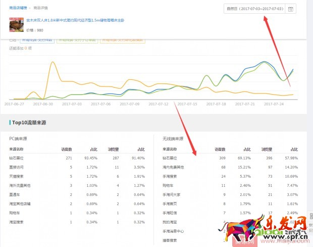 手淘首頁流量起不來？先要了解它的特性