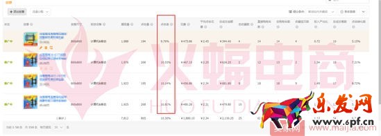 標品類目打造爆款的案例分析