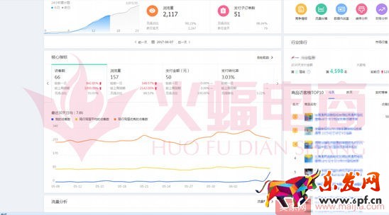 標品類目打造爆款的案例分析