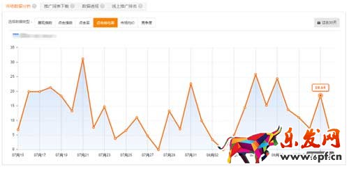 直通車(chē)快速打造爆款速成秘訣