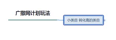 不需要大投入,也可以快速提升轉化的小技巧