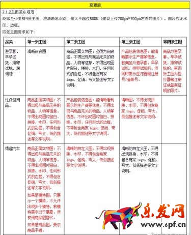 2017淘寶天貓規則變動須知!2017年8月最新淘寶天貓規則變化合集!