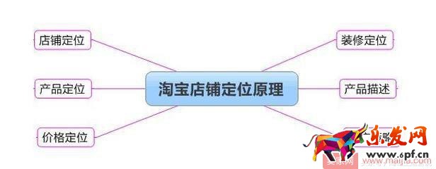 抓住這十點(diǎn)，淘寶運(yùn)營一點(diǎn)都不難