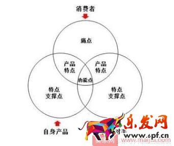 抓住這十點(diǎn)，淘寶運(yùn)營一點(diǎn)都不難
