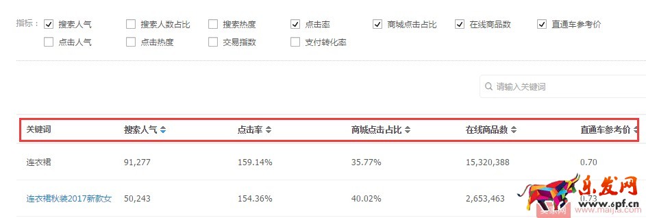 做好店鋪布局，才能更好提升自己的店鋪