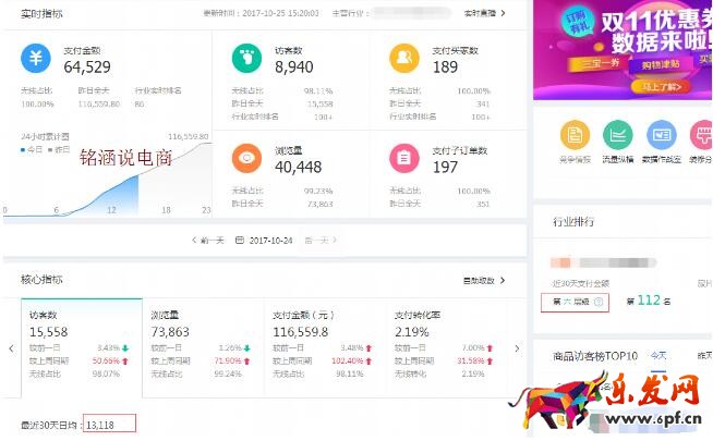 標(biāo)品類目雙十一