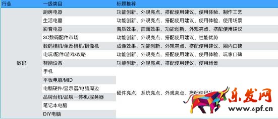 手淘有好貨商品基本要求說明