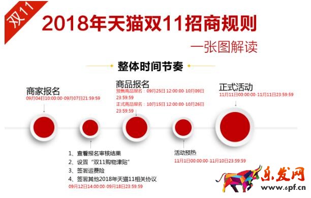 天貓雙十一招商規(guī)則
