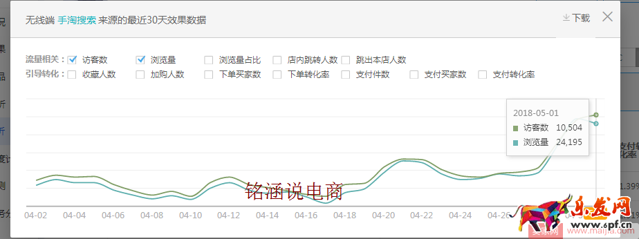 如何讓搜索+首頁流量爆發式增長,20天成交金額突破60000+? 如何讓搜索+首頁流量爆發式增長,20天成交金額突破60000+?