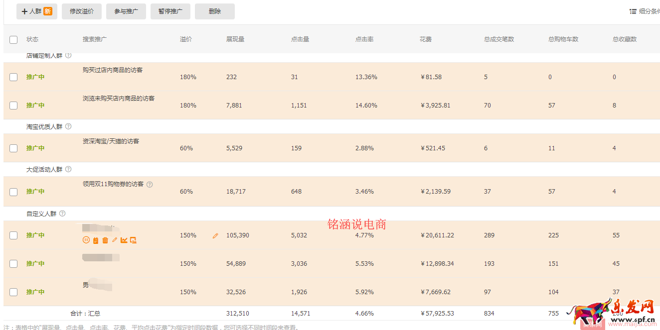 如何讓搜索+首頁流量爆發式增長,20天成交金額突破60000+? 如何讓搜索+首頁流量爆發式增長,20天成交金額突破60000+?