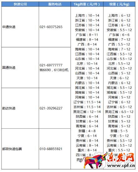 拼多多發(fā)送新疆運(yùn)費(fèi)優(yōu)惠活動(dòng)