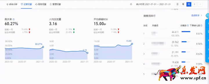淘寶店鋪數據分析和統計（淘寶店鋪各項評分怎么分析）(6)