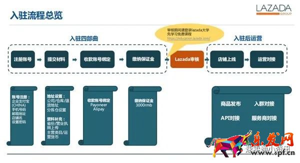 Lazada入駐條件新政策：繳納3千保證金，新老賣家須知！