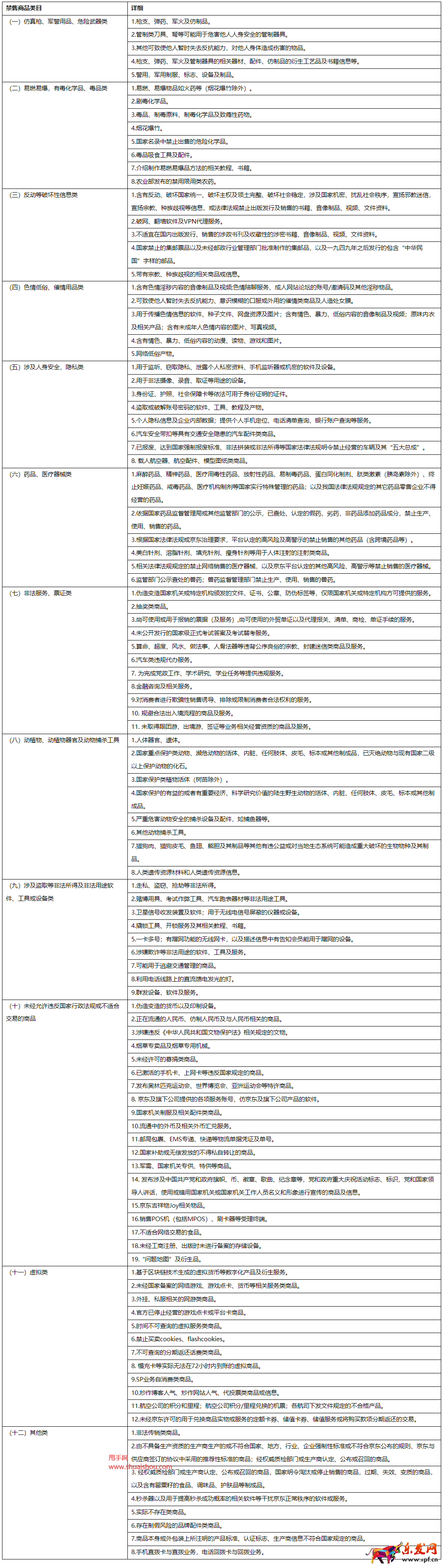 京東小時購招商管理規則