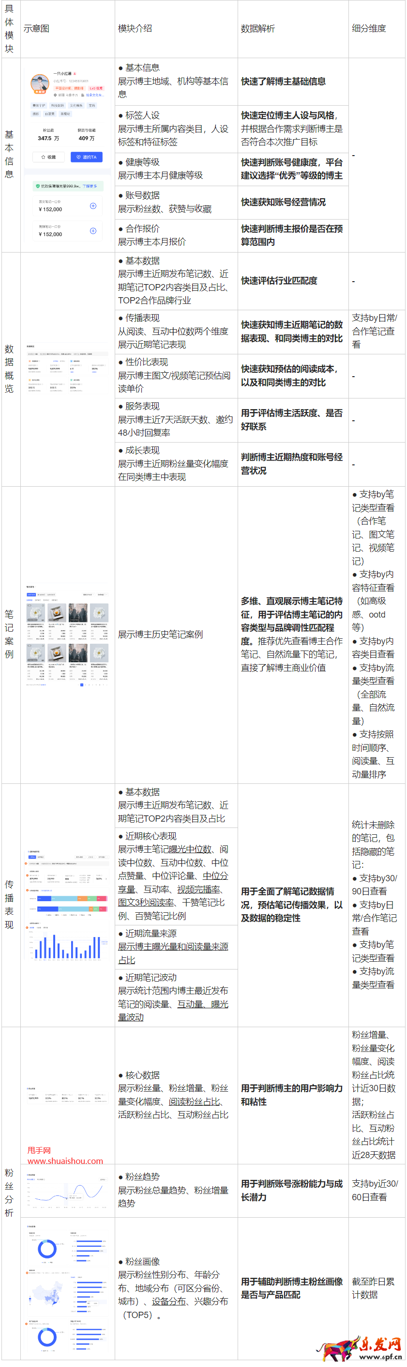 如何科學(xué)評估小紅書博主賬號