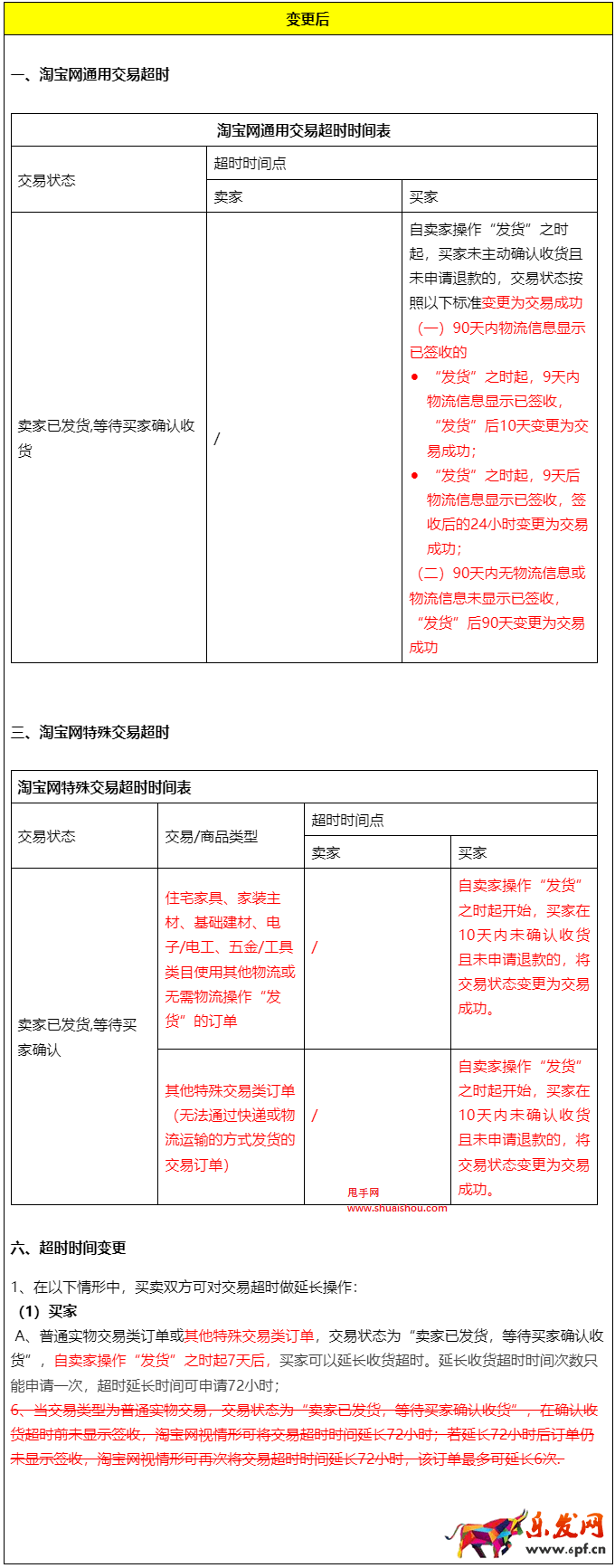 《淘寶網超時說明》規則變更公示通知