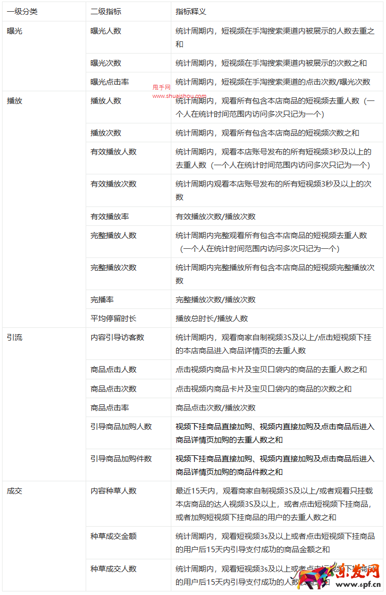生意參謀「搜索內容分析」全新上線