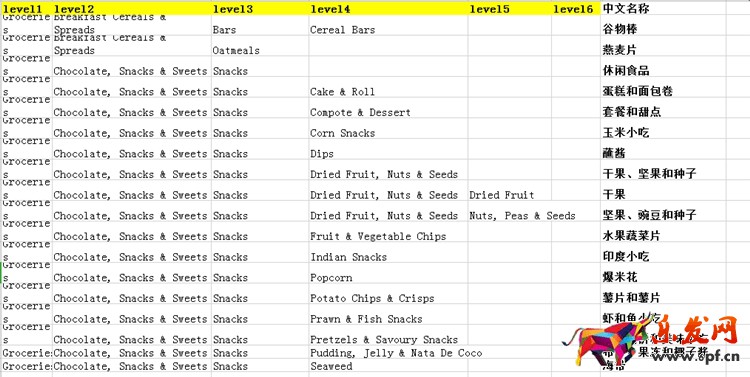 爆！爆！Lazada食品類目開放招商！Lazada跨境商家迎來新商機