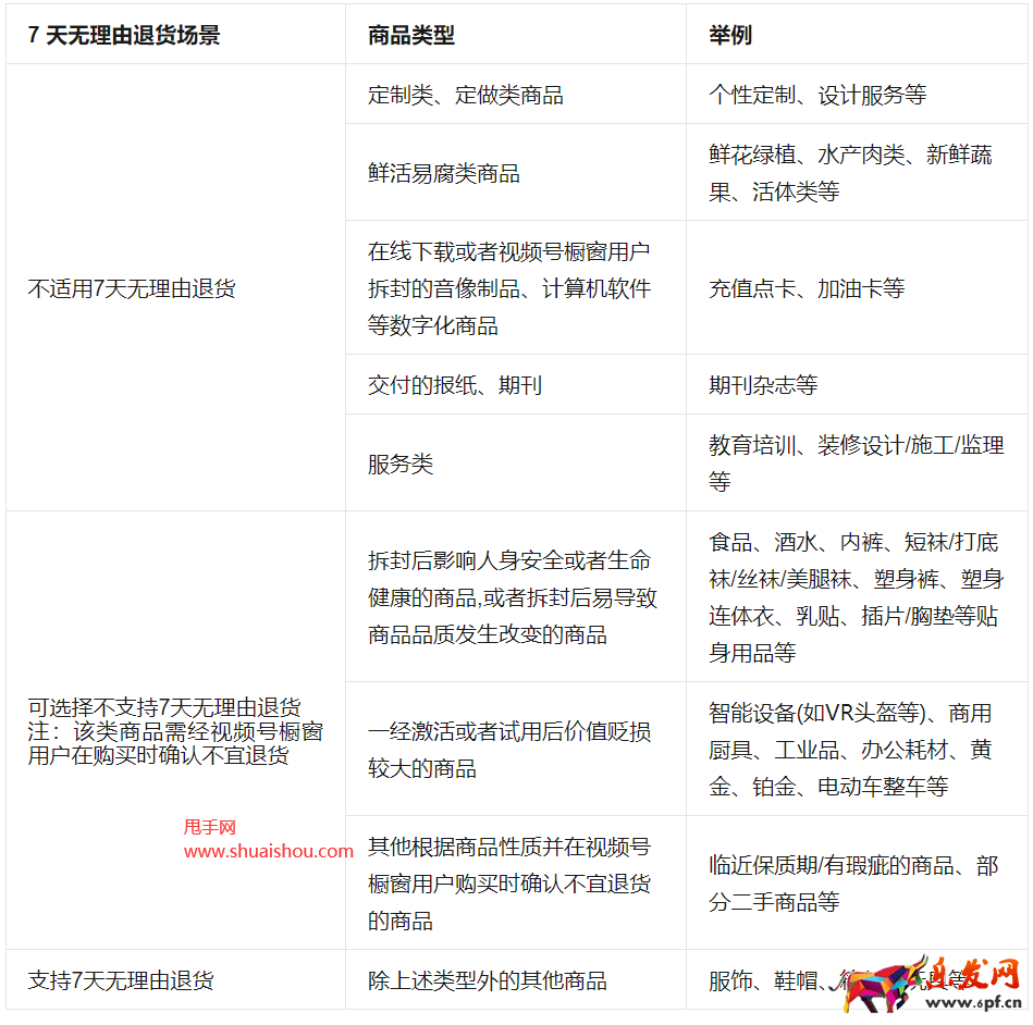 視頻號櫥窗七天無理由退貨管理規(guī)則