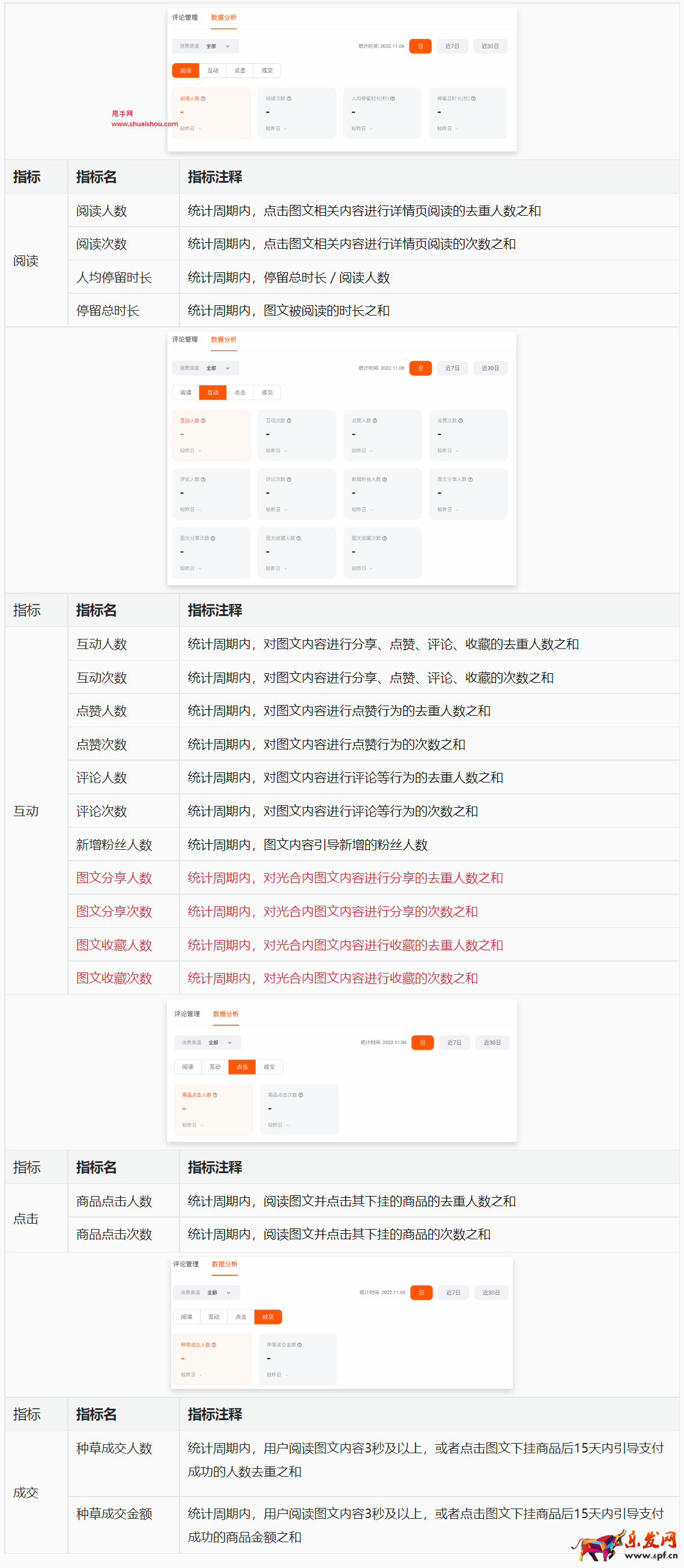 淘寶光合單條作品-數據分析