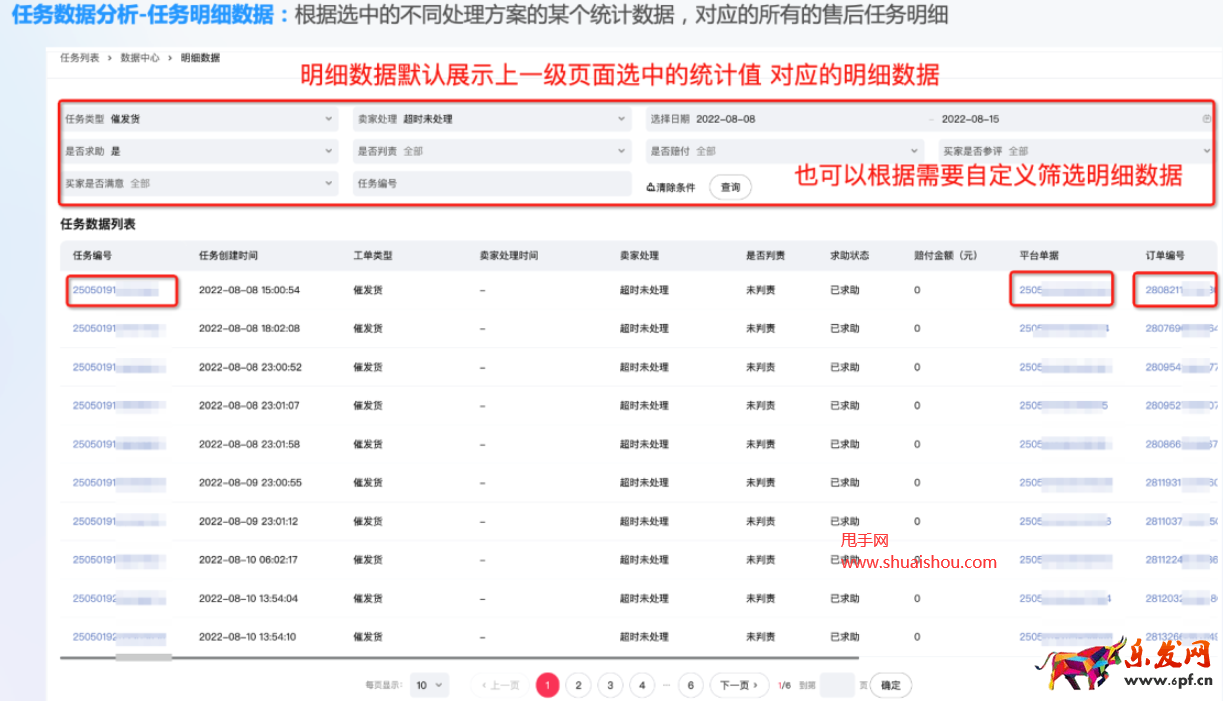 千牛平臺售后任務數據中心