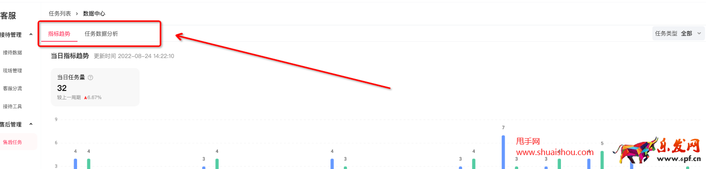 千牛平臺售后任務數據中心