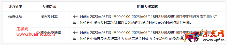 2023年抖音618好物節發貨及服務調整公告