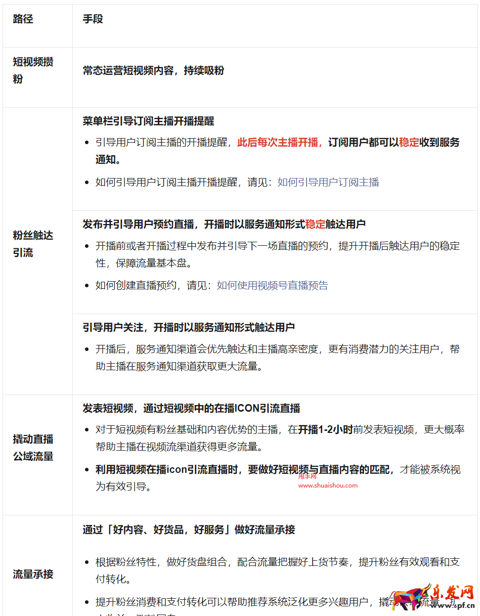 視頻號(hào)商家起量基礎(chǔ)教程